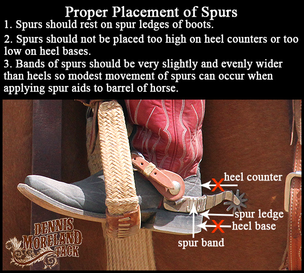 Correct spur placement
