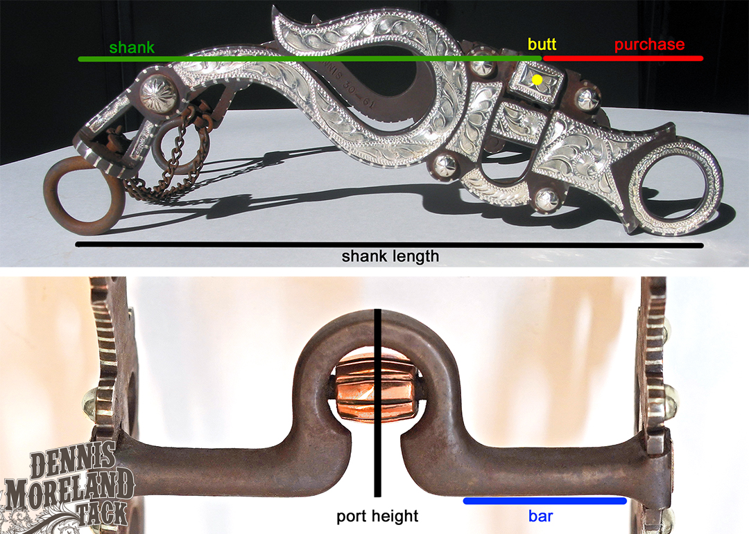 How to understand and measure curb bits